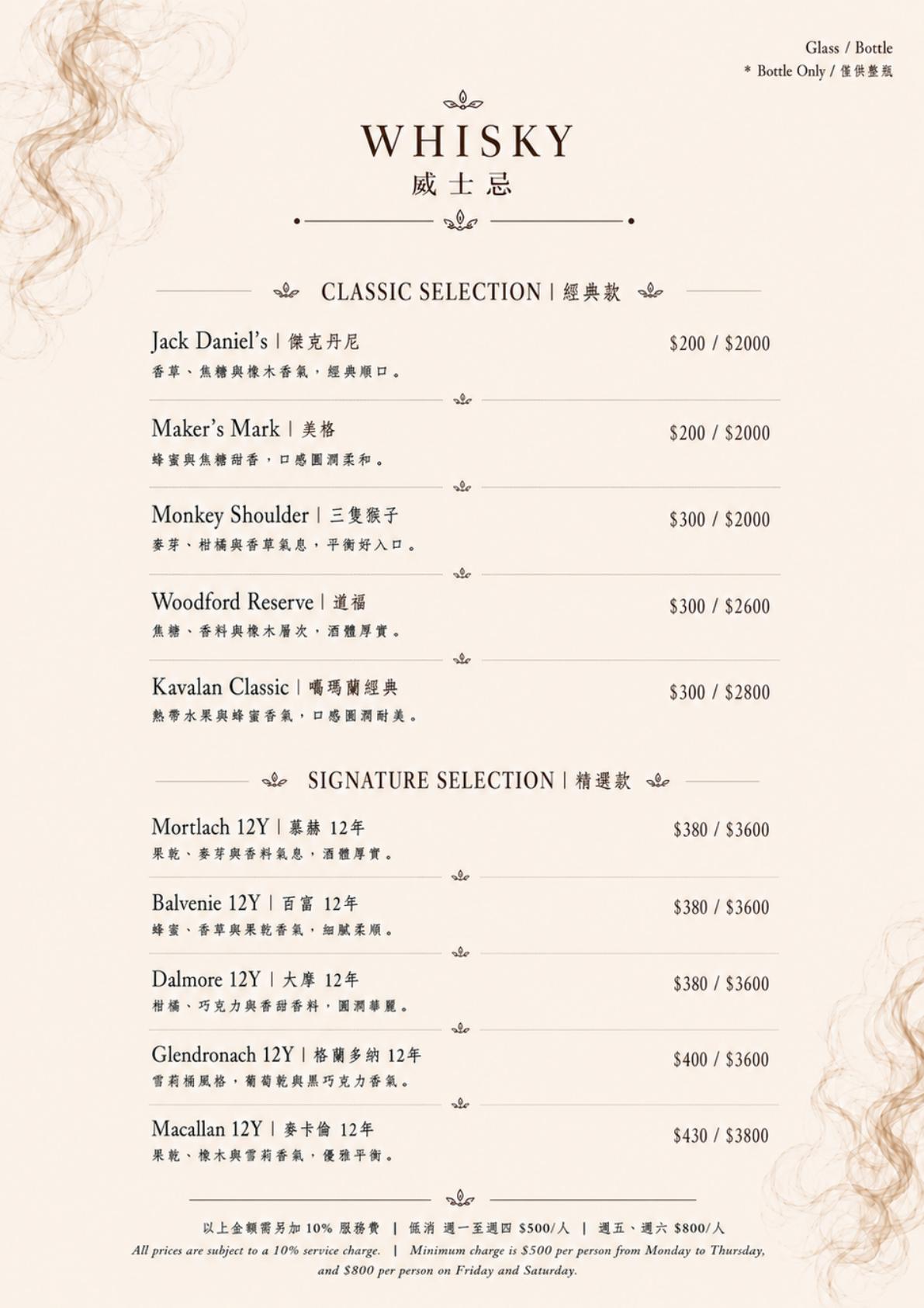 Whisky 威士忌（一）